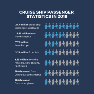 Cruiship statistics
