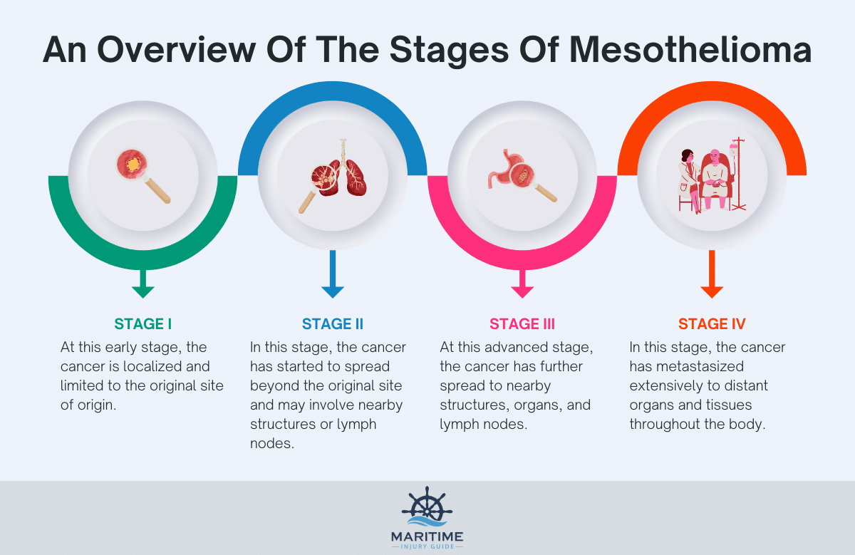 Beautiful Mesothelioma Time To Develop Photo Photography Beautiful Mesothelioma Time To Develop Photo Photography